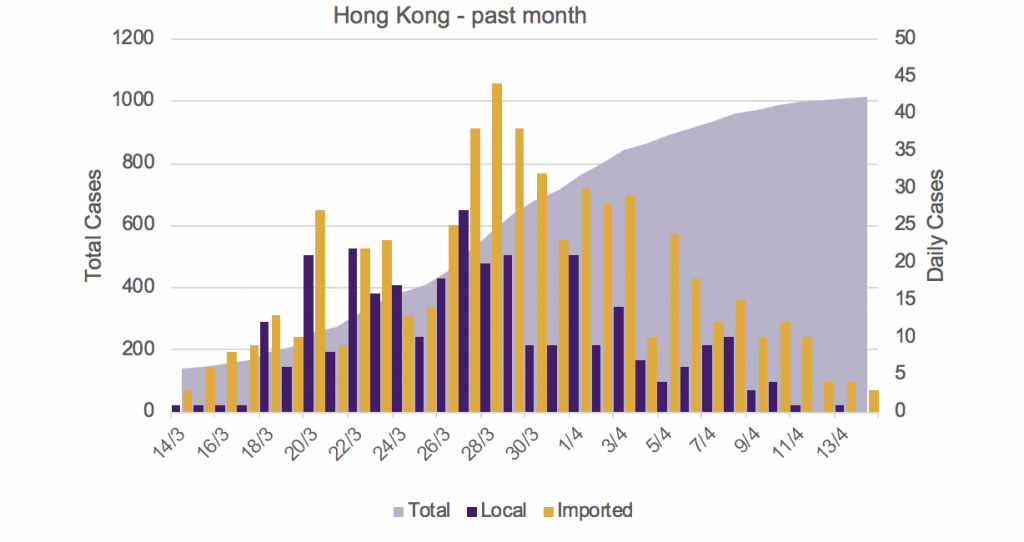 hong kong