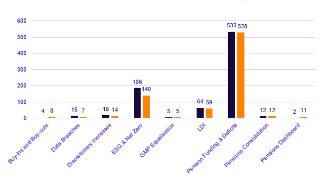 Pensions Graph August 2024