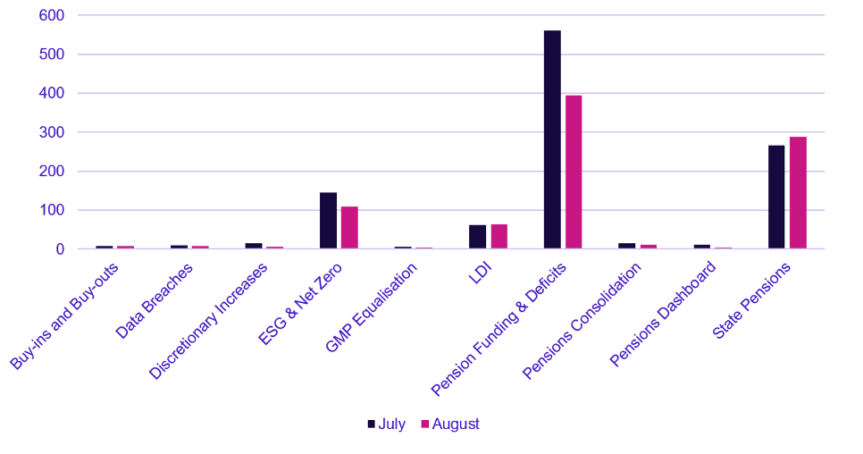 pension graph