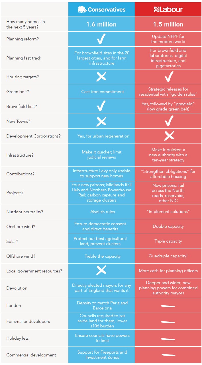 Comparative Table